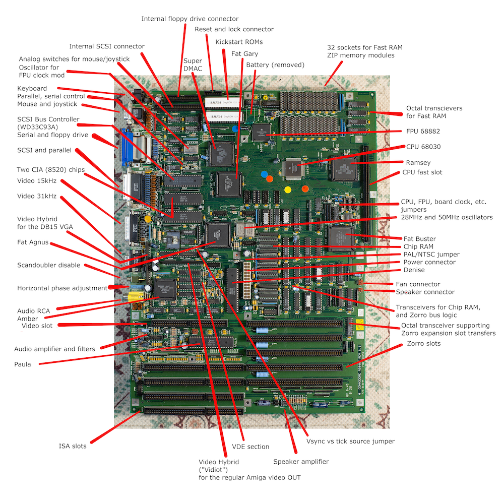 Annotated PCB